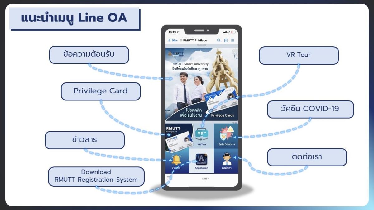 คู่มือการใช้งาน LINE OA