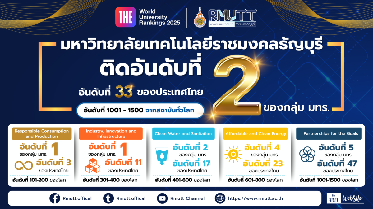 มทร.ธัญบุรี ติดอันดับ 2 ของมหาวิทยาลัยราชมงคล ในการจัดอันดับ THE Impact Ranking 2025