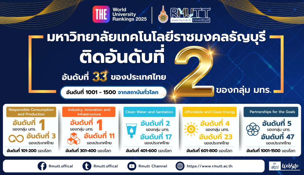 มทร.ธัญบุรี ติดอันดับ 2 ของมหาวิทยาลัยราชมงคล ในการจัดอันดับ THE Impact Ranking 2025