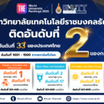 มทร.ธัญบุรี ติดอันดับ 2 ของมหาวิทยาลัยราชมงคล ในการจัดอันดับ THE Impact Ranking 2025