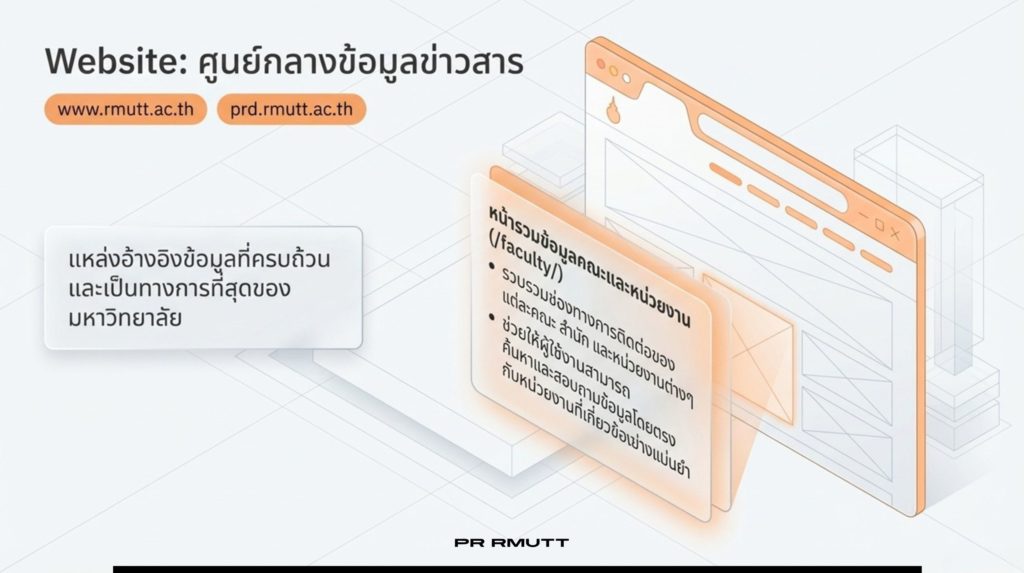 อินโฟกราฟิกแนะนำเว็บไซต์ศูนย์กลางข้อมูลข่าวสารของ มทร.ธัญบุรี แสดง URL www.rmutt.ac.th และ prd.rmutt.ac.th พร้อมรูปจำลองหน้าต่างเบราว์เซอร์และหน้าจอแท็บเล็ต มีข้อความอธิบายเกี่ยวกับการเป็นแหล่งอ้างอิงข้อมูลทางการของมหาวิทยาลัย และหน้าจอย่อยอธิบายหน้าที่ของ "หน้ารวมข้อมูลคณะและหน่วยงาน" ที่รวบรวมช่องทางติดต่อเพื่อความสะดวกในการค้นหาข้อมูล