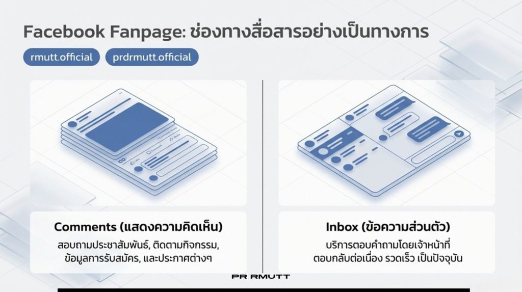 อินโฟกราฟิกแนะนำ Facebook Fanpage ของ มทร.ธัญบุรี โทนสีน้ำเงิน-ขาว สไตล์ Isometric แสดงช่องทางการสื่อสาร 2 รูปแบบ คือ Comments สำหรับสอบถามหน้าโพสต์ และ Inbox สำหรับข้อความส่วนตัวเพื่อติดต่อเจ้าหน้าที่โดยตรง ระบุชื่อเพจ rmutt.official และ prdrmutt.officia