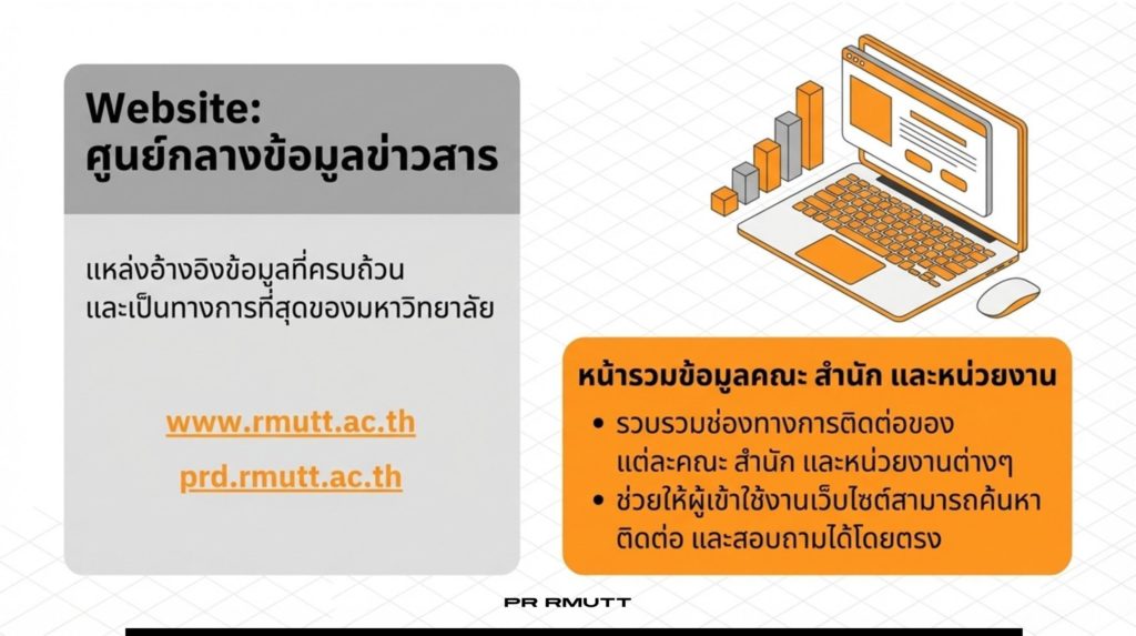 อินโฟกราฟิกแนะนำเว็บไซต์ศูนย์กลางข้อมูลข่าวสารของ มทร.ธัญบุรี แสดง URL www.rmutt.ac.th และ prd.rmutt.ac.th พร้อมรูปจำลองหน้าต่างเบราว์เซอร์และหน้าจอแท็บเล็ต มีข้อความอธิบายเกี่ยวกับการเป็นแหล่งอ้างอิงข้อมูลทางการของมหาวิทยาลัย และหน้าจอย่อยอธิบายหน้าที่ของ "หน้ารวมข้อมูลคณะและหน่วยงาน" ที่รวบรวมช่องทางติดต่อเพื่อความสะดวกในการค้นหาข้อมูล