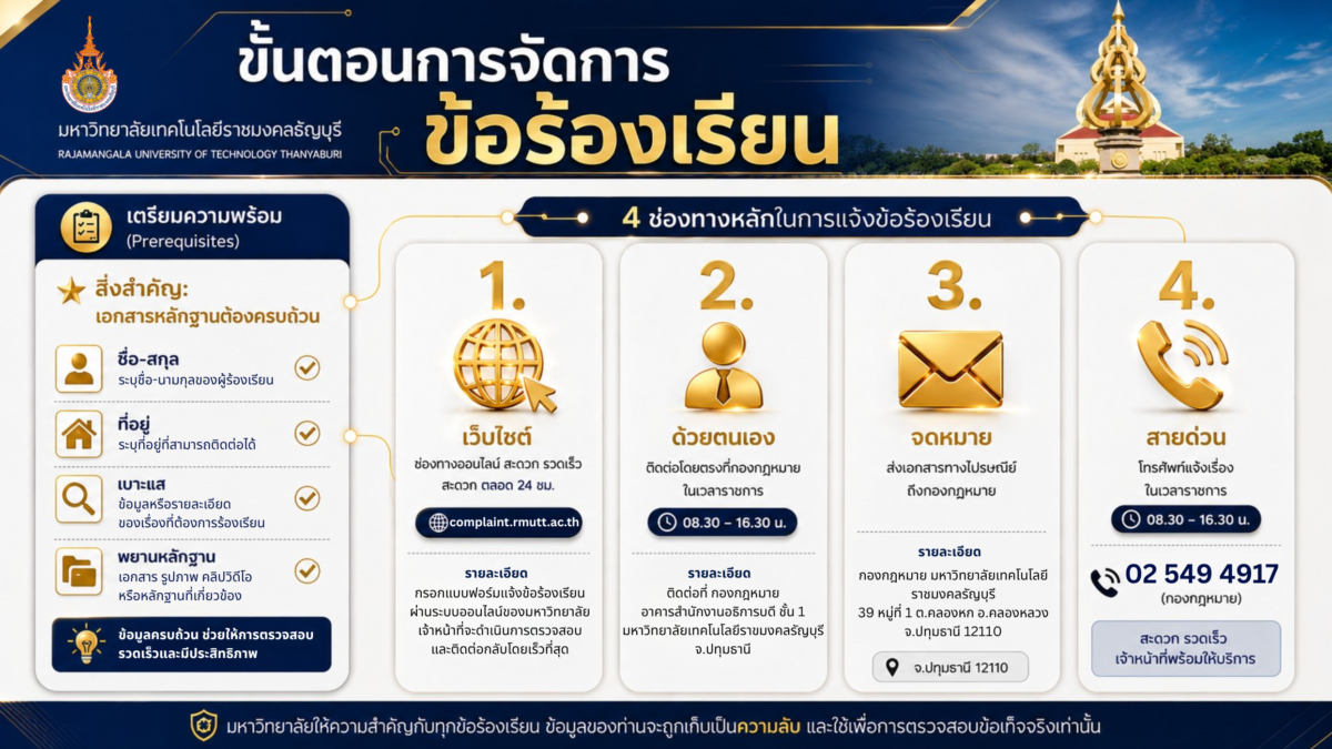 4 ช่องทางการรับและจัดการเรื่องร้องเรียน "กองกฏหมาย" มหาวิทยาลัยเทคโนโลยีราชมงคลธัญบุรี