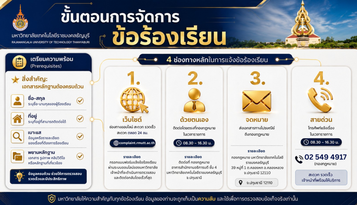 แนวปฏิบัติการจัดการเรื่องร้องเรียนการทุจริตและประพฤติมิชอบ มหาวิทยาลัยเทคโนโลยีราชมงคลธัญบุรี