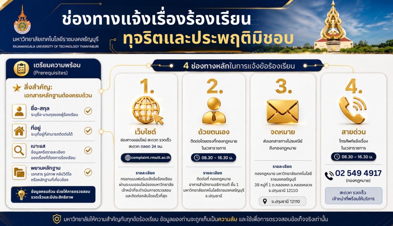 ช่องทางแจ้งเรื่องร้องเรียนทุจริตและประพฤติมิชอบ