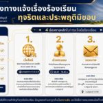 ช่องทางแจ้งเรื่องร้องเรียนทุจริตและประพฤติมิชอบ