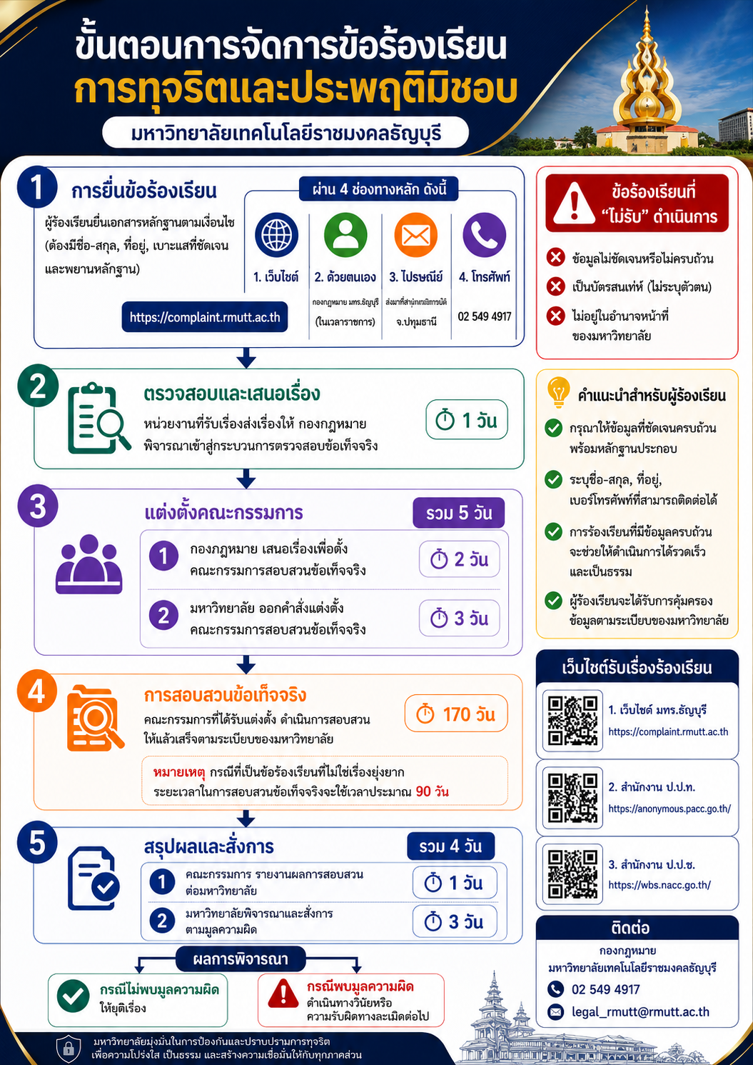 ระบบรับเรื่องร้องเรียนการทุจริตและพฤติมิชอบ