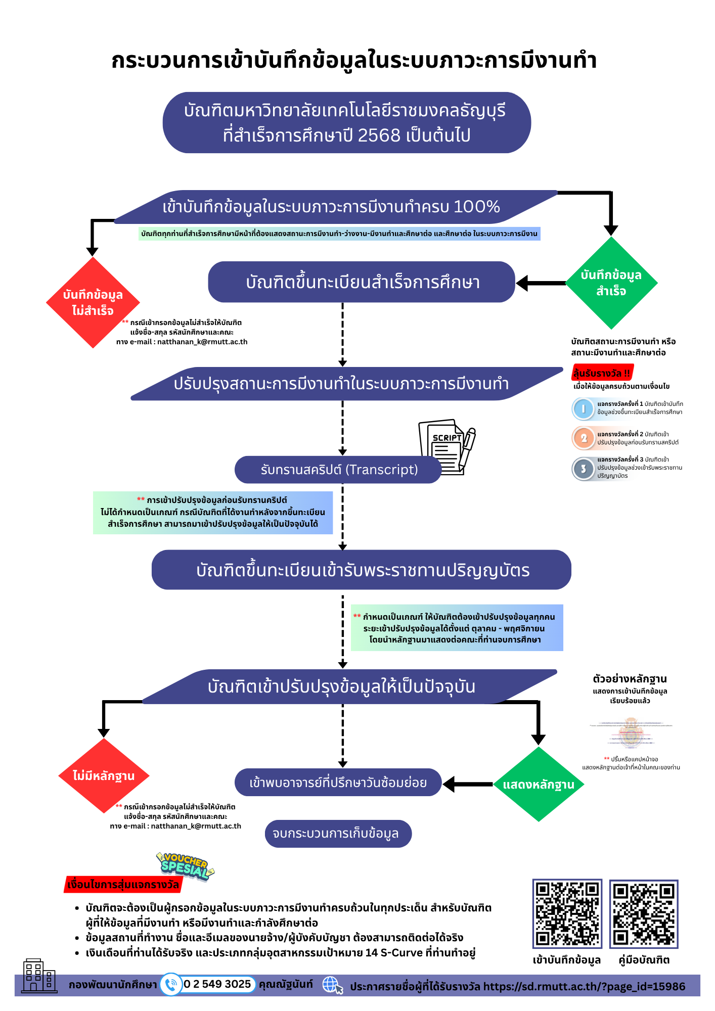 กระบวนการเข้าบันทึกข้อมูลในระบบภาวะการมีงานทำ