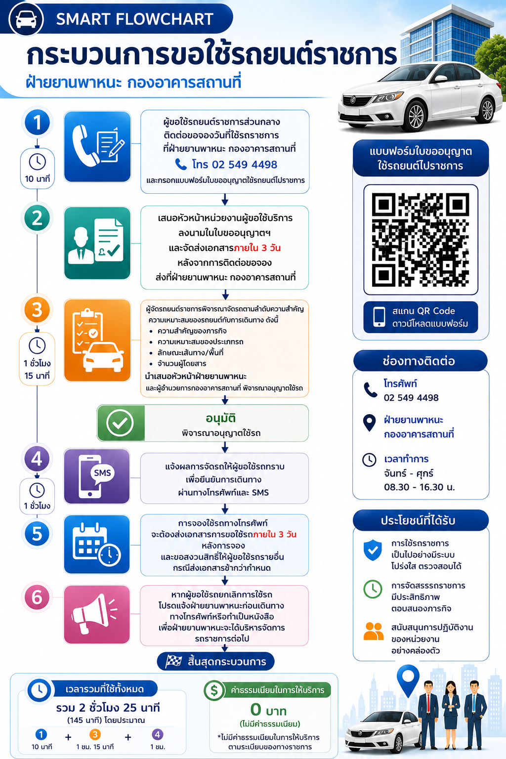 คู่มือการขอใช้รถยนต์ราชการของกองอาคารสถานที่