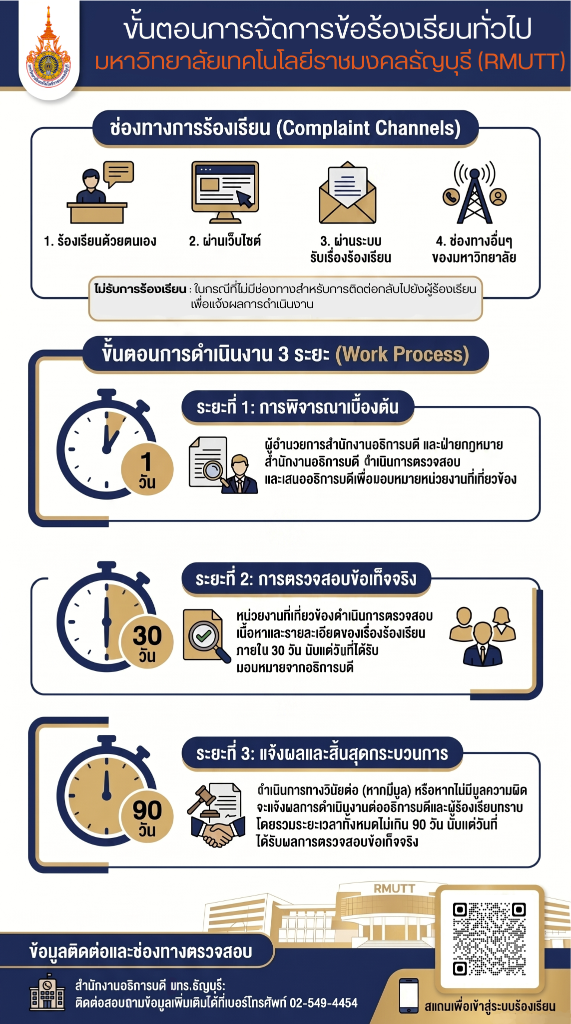ขั้นตอนการจัดการข้อร้องเรียน เรื่องทั่วไป 