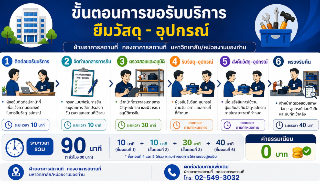 คู่มือการปฏิบัติงาน การยืม-คืน วัสดุอุปกรณ์ต่าง ๆ (เต็นท์/โต๊ะ/เก้าอี้/บอร์ด)