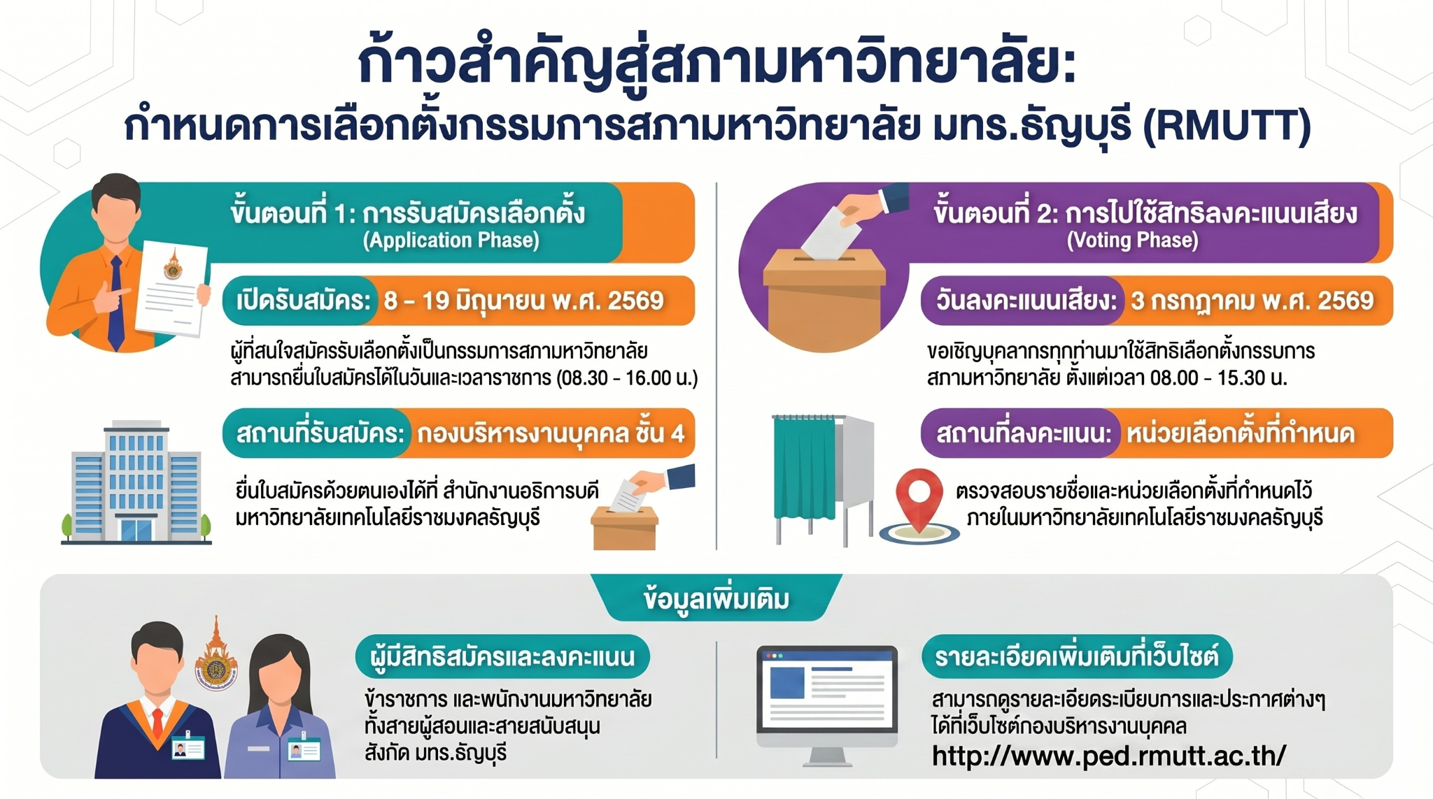 มทร.ธัญบุรี ขอเชิญสมัครรับเลือกตั้งเป็น “กรรมการสภามหาวิทยาลัยจากคณาจารย์ประจำและข้าราชการ” ประจำปี 2569