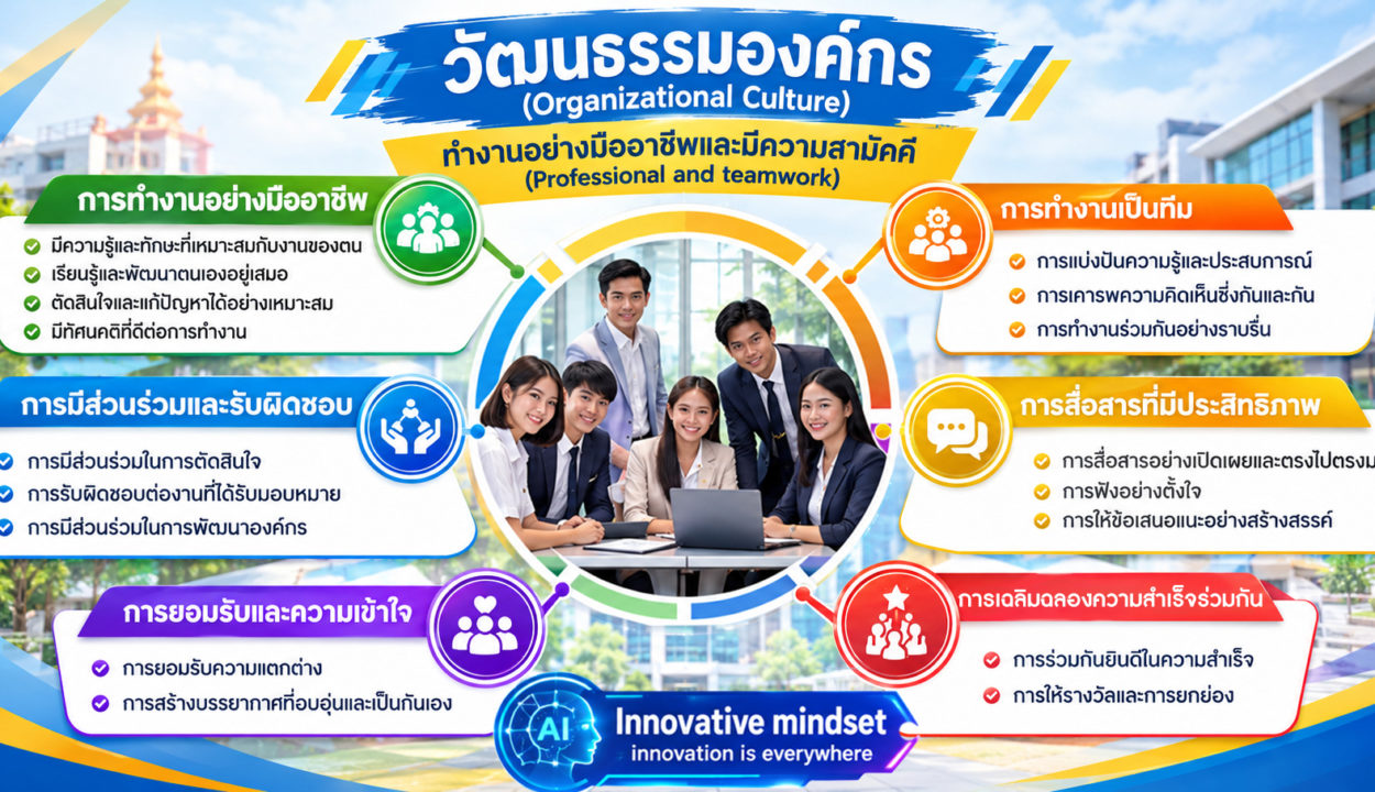 มหาวิทยาลัยเทคโนโลยีราชมงคลธัญบุรี มุ่งสู่ “มหาวิทยาลัยนวัตกรรมที่สร้างคุณค่าสู่สังคมและประเทศ”