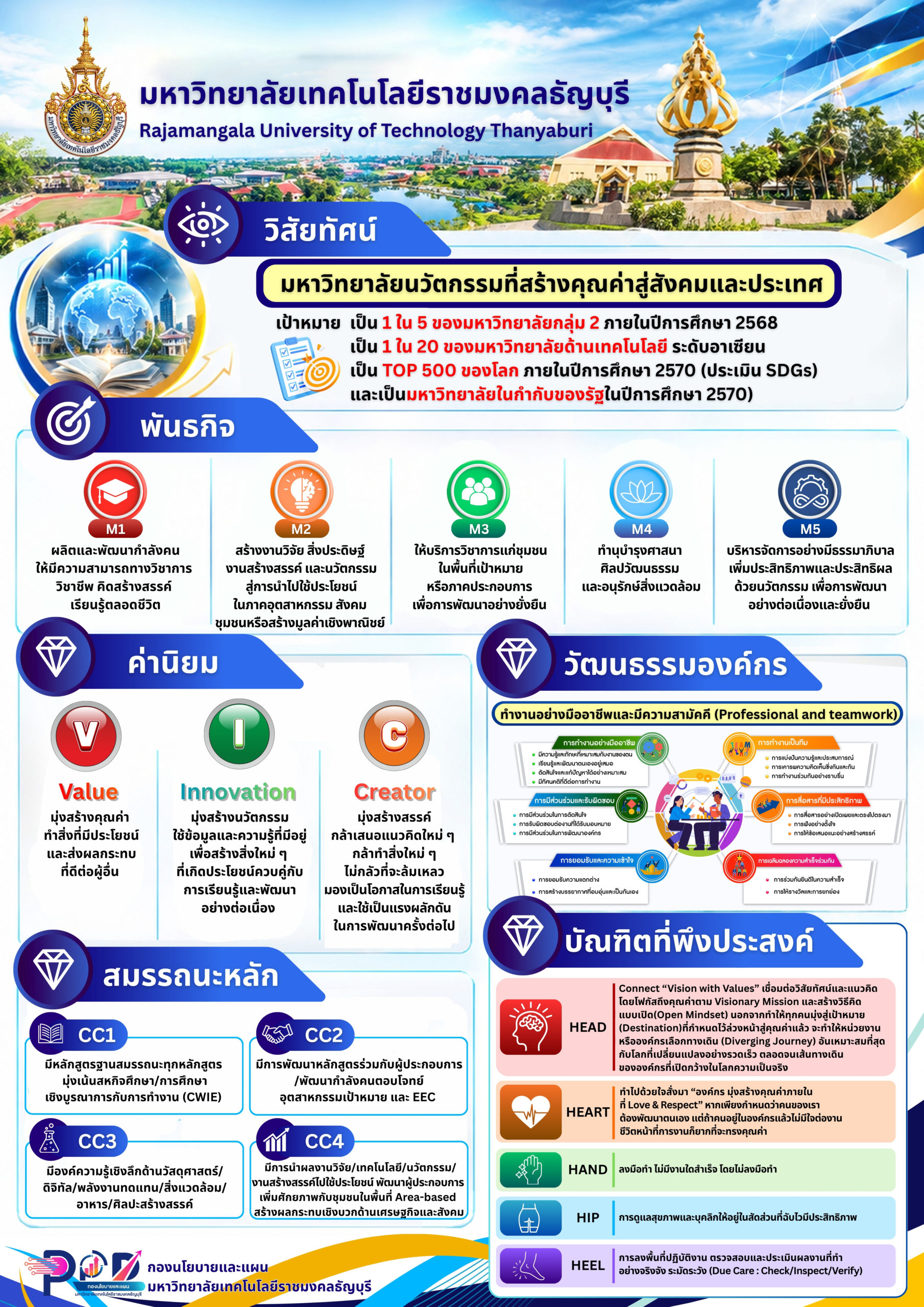 มหาวิทยาลัยเทคโนโลยีราชมงคลธัญบุรี มุ่งสู่ “มหาวิทยาลัยนวัตกรรมที่สร้างคุณค่าสู่สังคมและประเทศ”